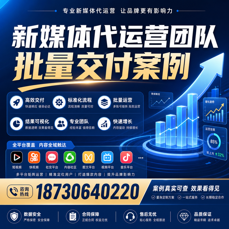 桂林代运营公司多客户账号批量高效交付案例